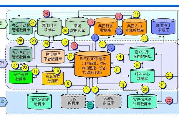 IT系统开发流程从需求分析到部署维护
