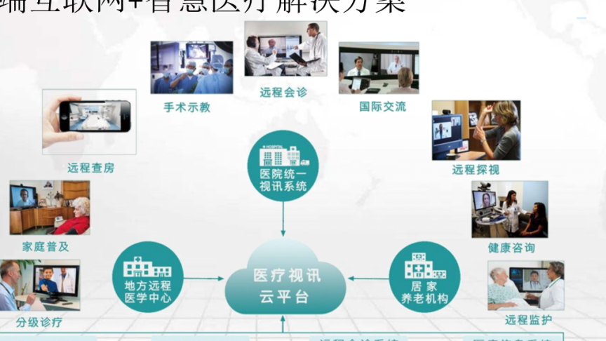 数字化解决方案